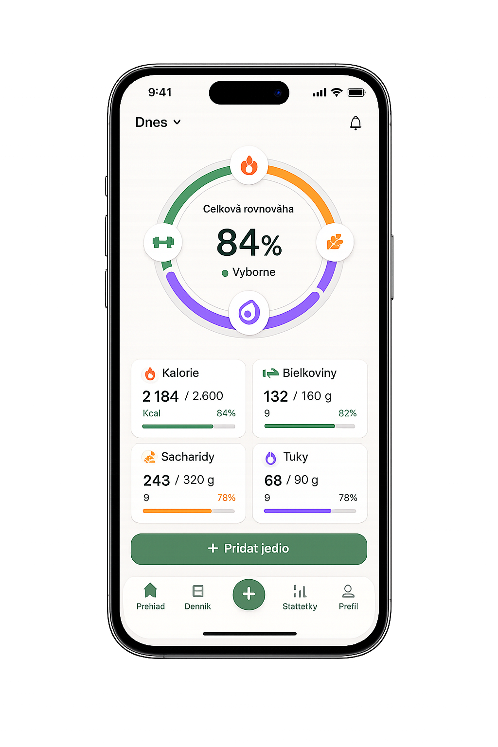 NIVA – hlavný dashboard